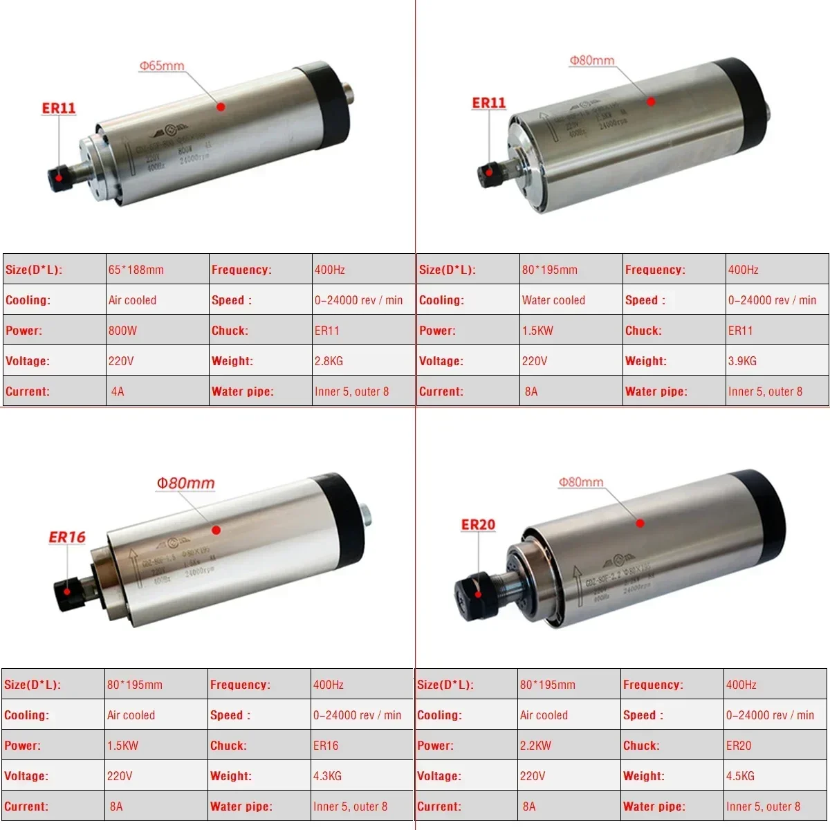 Kit Motore Mandrino CNC Raffre - Er20 Collet Chuck Spindle Motor 220V recensione e prezzo