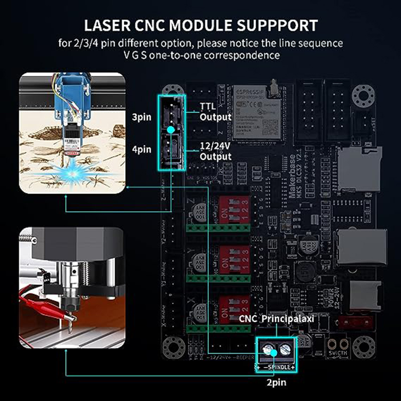 MKS DLC32 V2.1 Offline Control - Grbl 32 Bit Control Board Offline Display recensione e prezzo