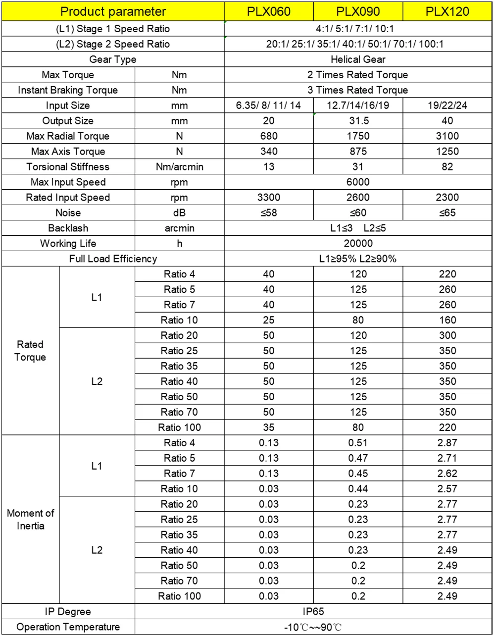 Uscita disco circolare ridutto - Planetary Gearbox Reducer Nema 23 34 recensione e prezzo
